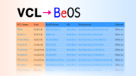 VCL to BeOS equivalents