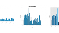 Different ways of coding a bar chart