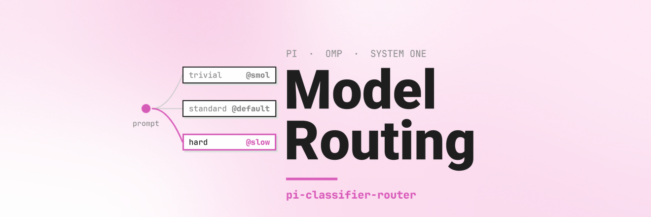Model Routing with pi-classifier-router